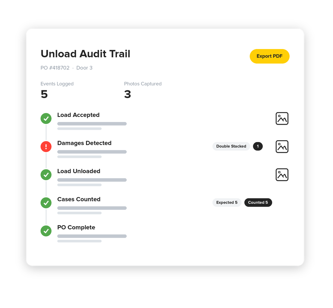RoadSync LiveDock unload audit trail with logged events, captured photos and a damages record