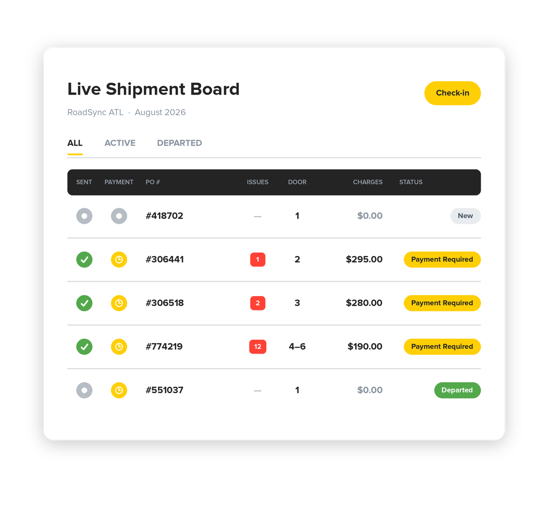 RoadSync LiveDock live shipment board: sent, payment, PO, issues, door and dock status for each load